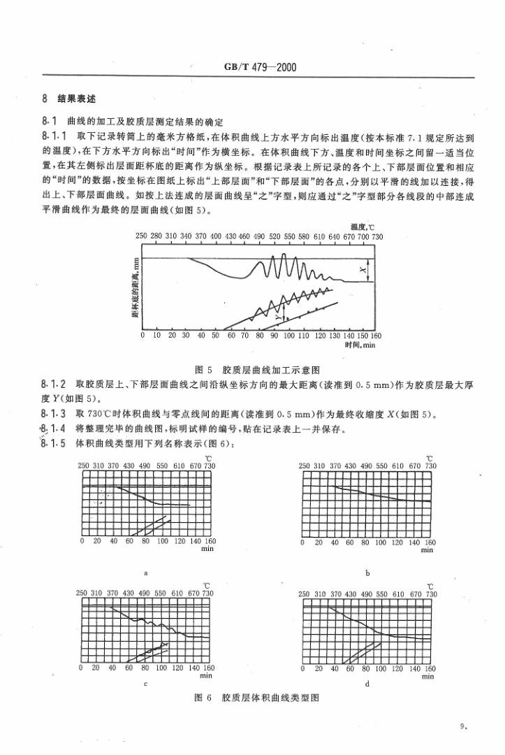 GBT 479-2000 烟煤胶质层指数测定方法_11