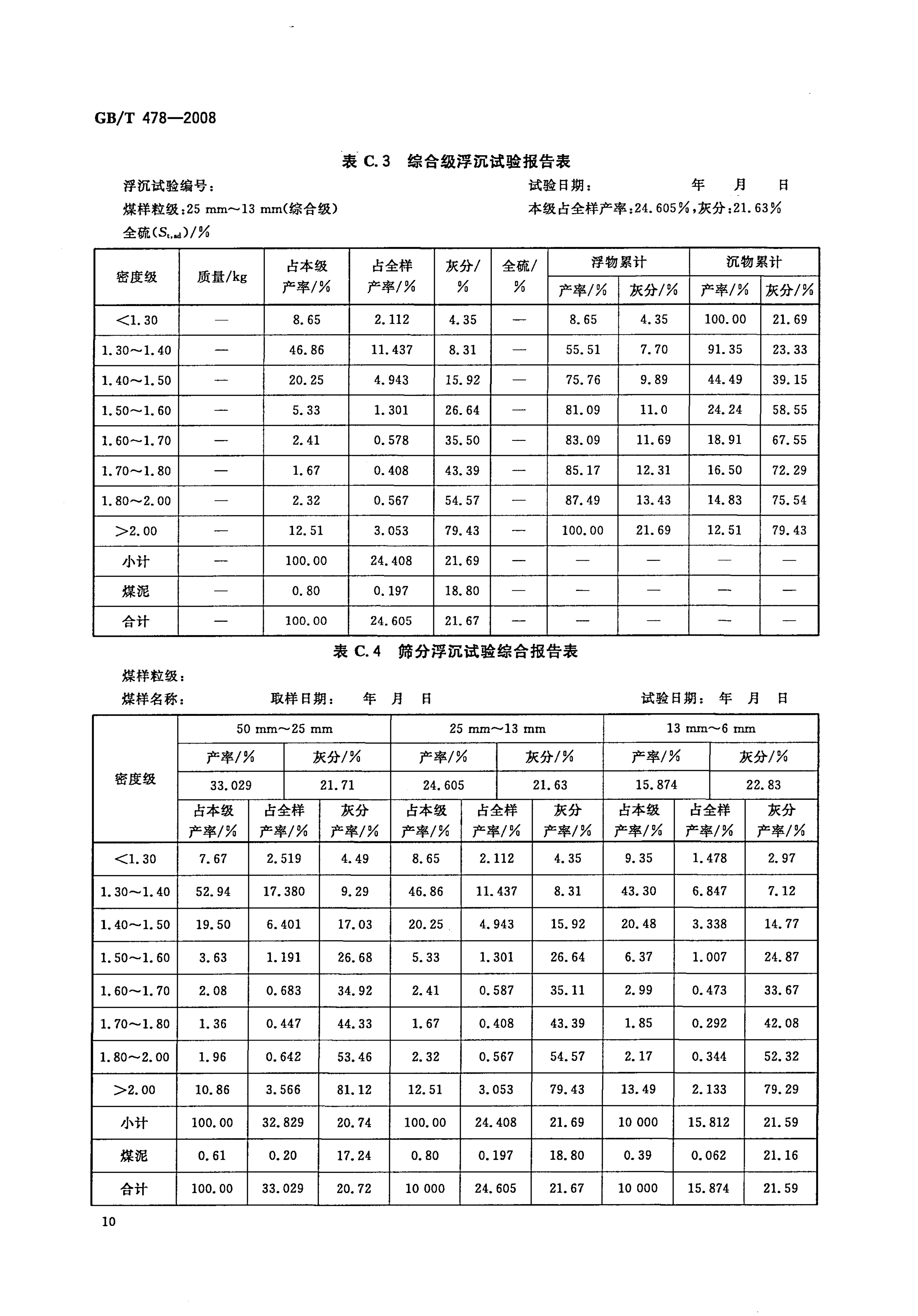 GBT 478-2008 煤炭浮沉试验方法_12