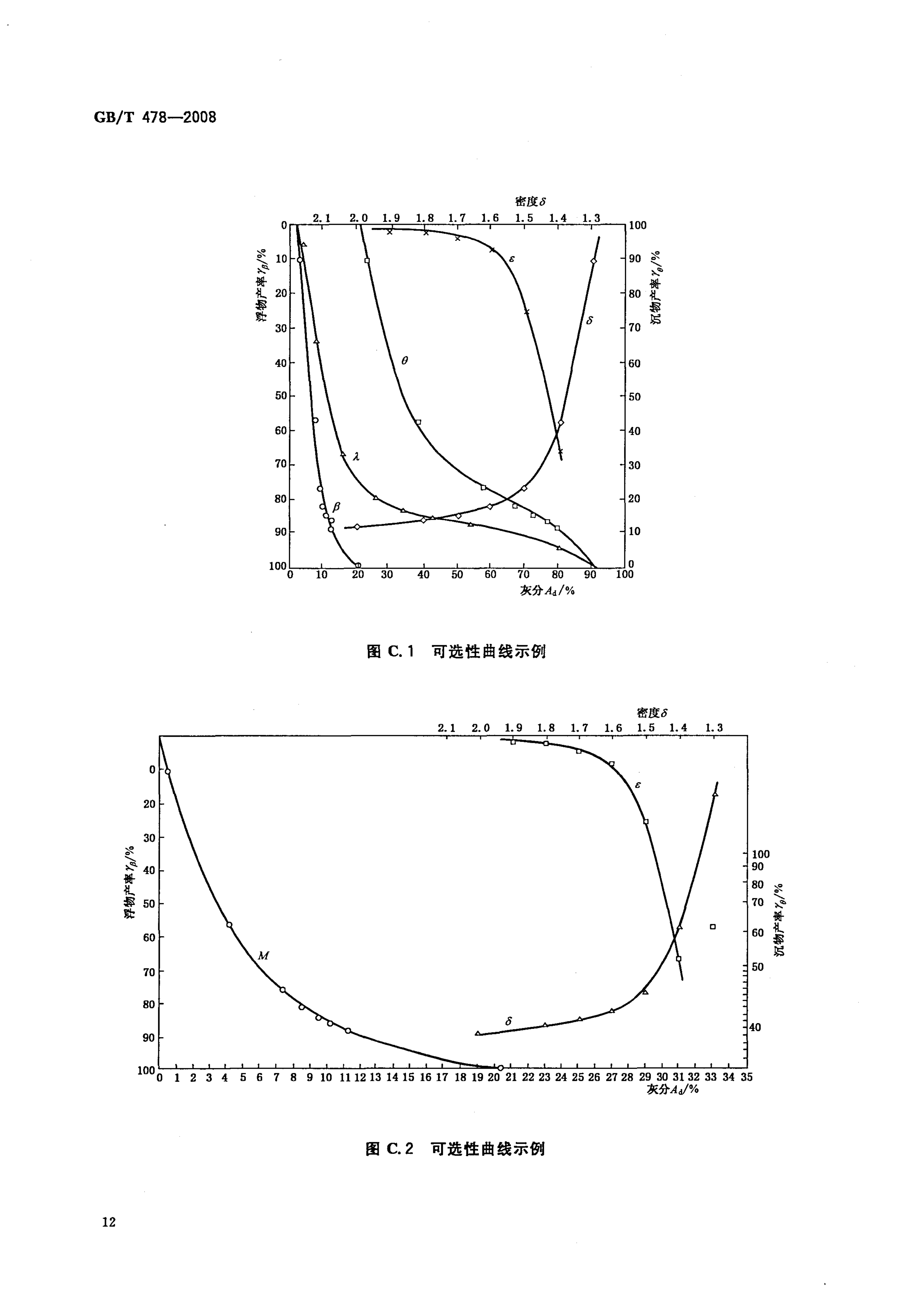 GBT 478-2008 煤炭浮沉试验方法_14