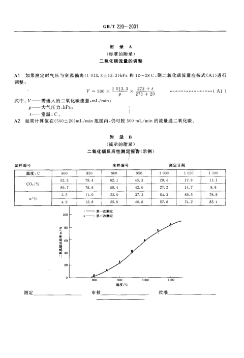 GBT 220-2001 煤对二氧化碳化学反应性的测定方法_6