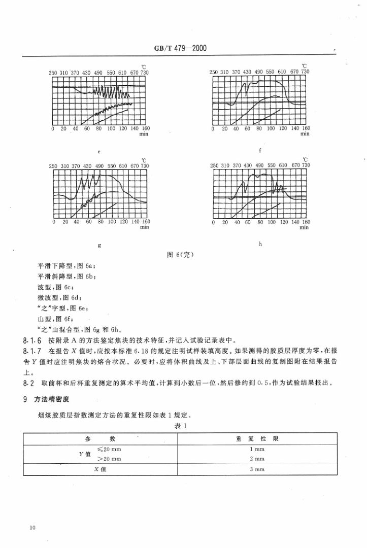 GBT 479-2000 烟煤胶质层指数测定方法_12