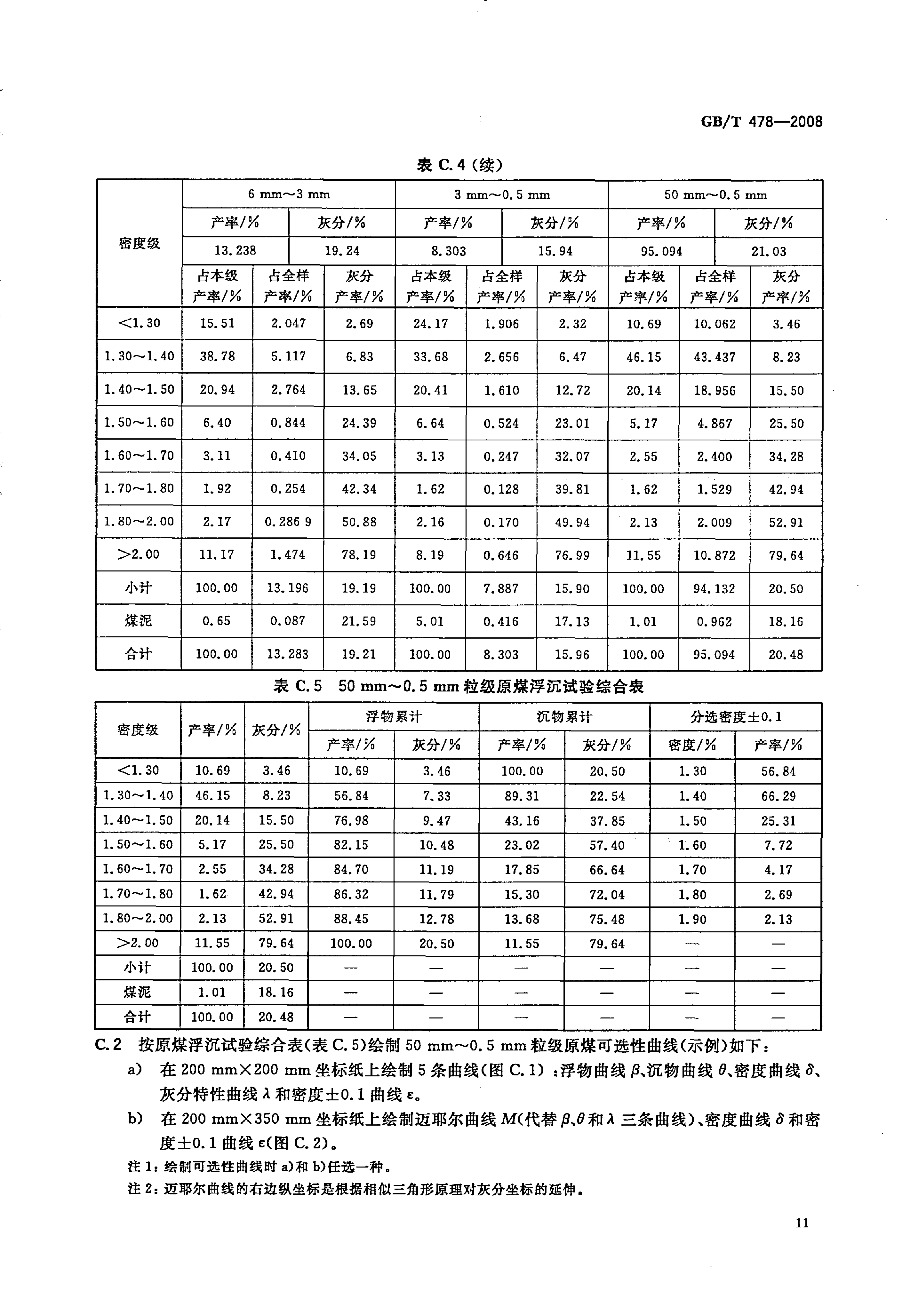 GBT 478-2008 煤炭浮沉试验方法_13