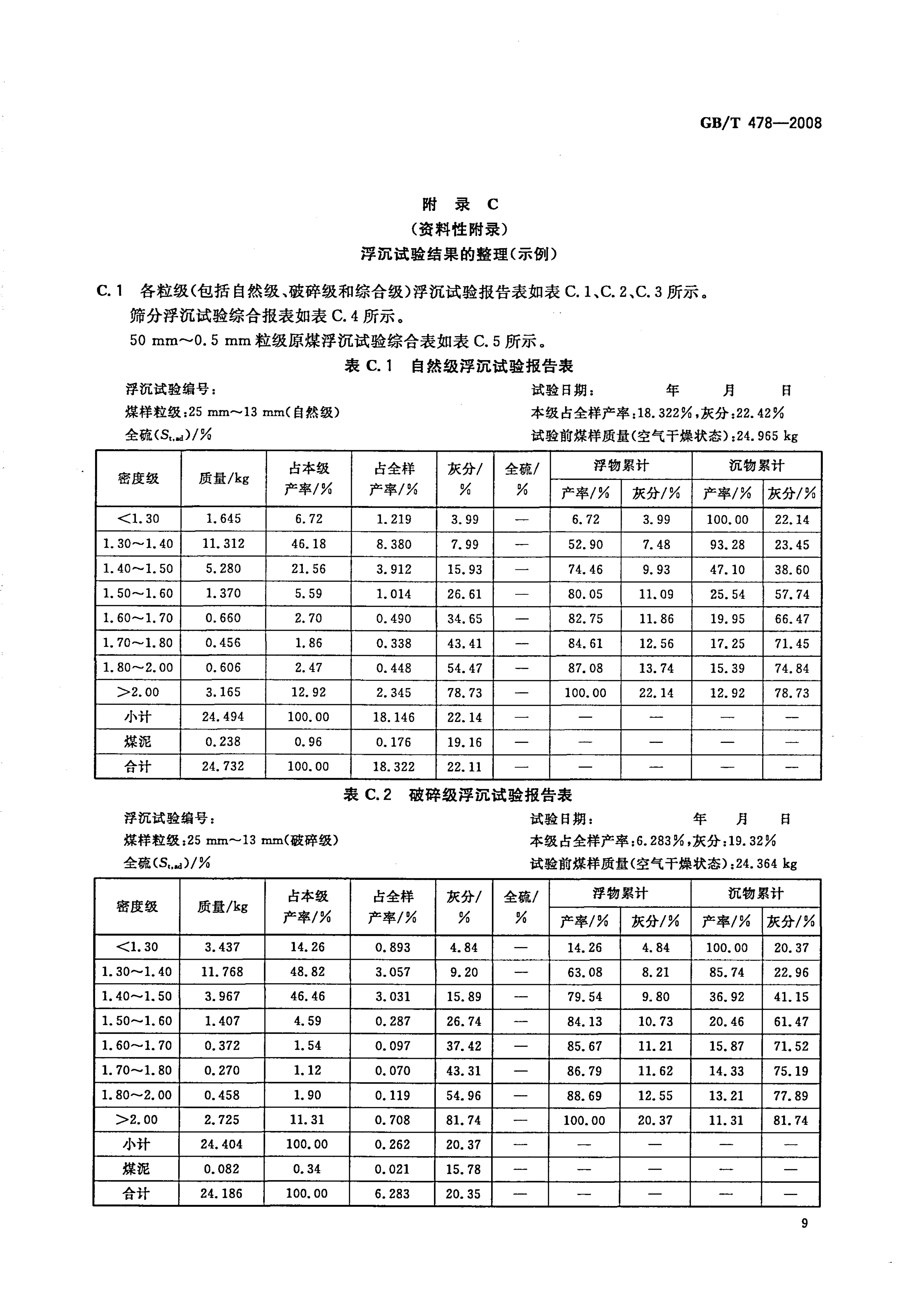 GBT 478-2008 煤炭浮沉试验方法_11